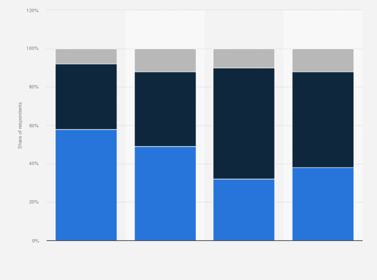 Statistic: Characteristics of people who lost their jobs in Poland in 2020, by age
