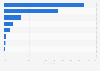 Most popular type of content watched on Netflix in South Korea in 2022