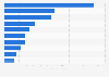 Number of retail trade companies in Romania in 2025, by category (in 1,000s)