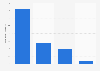 Number of original Korean Netflix content produced in 2024, by type