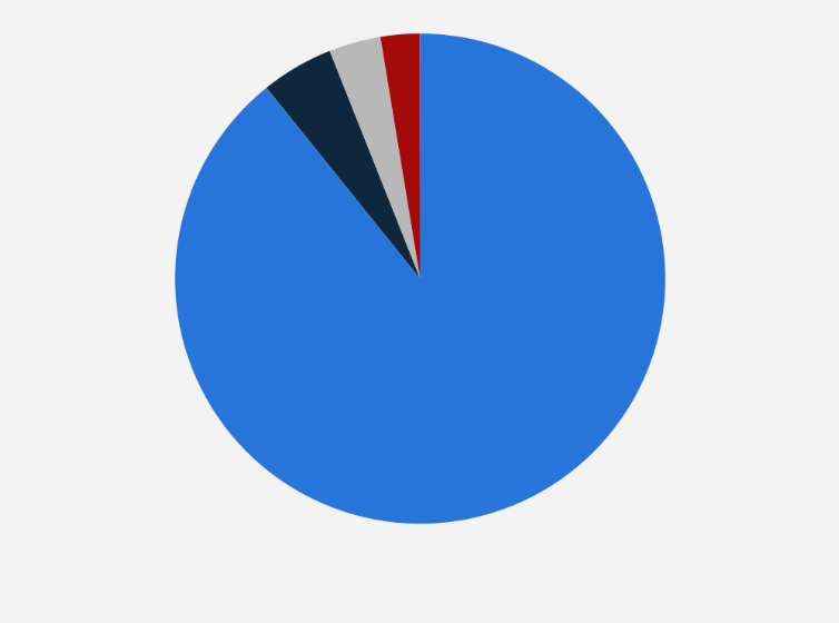 Statistik: Verteilung des Umsatzes am Streaming-Markt in Österreich nach Formaten im Jahr 2024