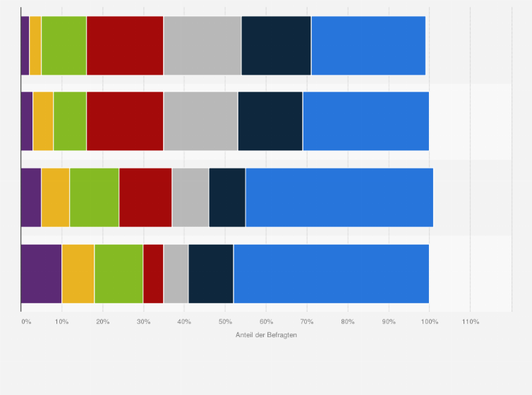 Statistik: Umfrage zur beliebtesten Hosenart in den USA nach Alter im Jahr 2023