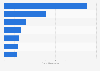 Climate tech funding worldwide in 2024, by organization headquarter city (in billion U.S. dollars)