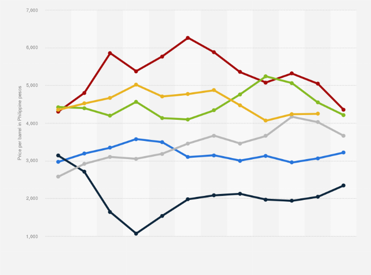 Motor Oil Diesel Price Philippines informacionpublica.svet.gob.gt