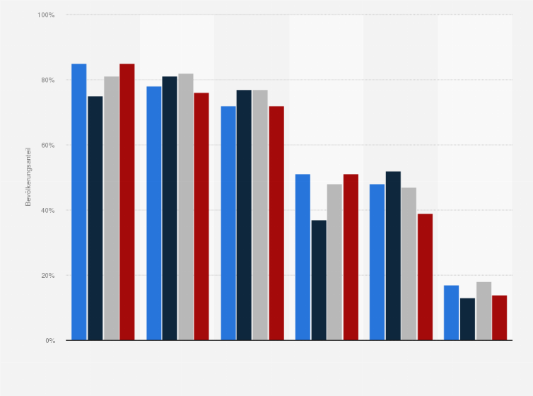 Statistik: Bevölkerungsanteil mit gesundheitsbewusstem Verhalten¹in Deutschland nach Lebensbereich und Haushaltnettoeinkommen im Jahr 2023