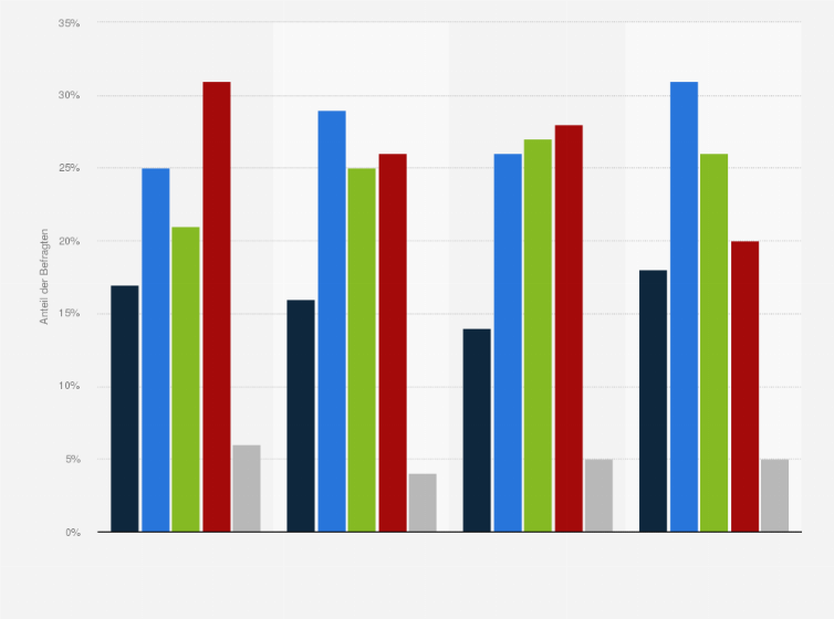 Statistik: Moldau: Fühlen Sie sich mit der Europäischen Union verbunden?¹ ² Ergebnisse des Eurobarometer von Frühjahr 2023 bis Herbst 2024