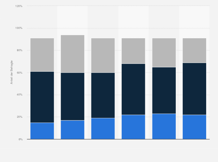 Statistik: Glauben Sie, dass es für Großbritannien besser oder schlechter wäre, wenn die Monarchie abgeschafft würde?
