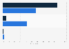 Share of users sourcing content from the Internet in Poland in 2023, by websites legality