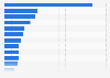 Number of enterprises registered in Kazakhstan as of June 1, 2024, by industry (1,000s)