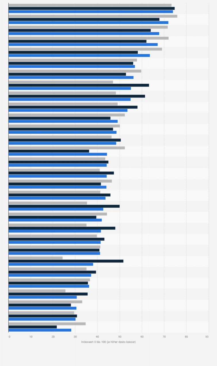 Statistik: Ranking der ölproduzierenden Länder weltweit nach dem Circular Carbon Economy (CCE) Index im Jahr 2024