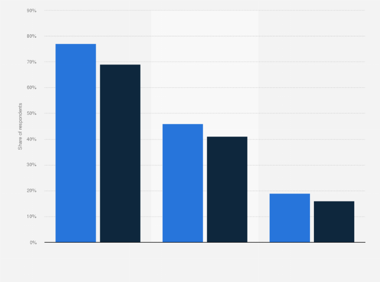 Statistic: Popular brands of game consoles in Taiwan in 2023