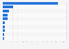 Leading countries worldwide by prospective hydropower capacity as of April 2024 (in megawatts)