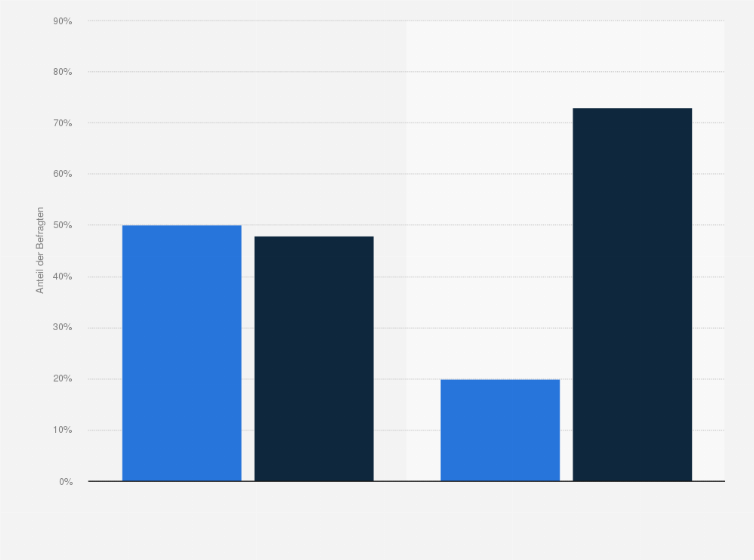 Statistik: Werden Ihrer Meinung nach Ostdeutsche als Bürger zweiter Klasse behandelt, oder werden sie dies nicht? 