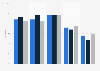 Share of the population that plans relaxation as an important part of their daily routine in Germany 2023, by gender