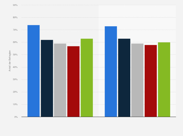 Statistik: Wie zufrieden sind Sie zurzeit mit Ihrem Sexleben?