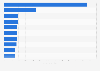 Largest companies in Lithuania in 2024, by revenue (in 1,000 euros)