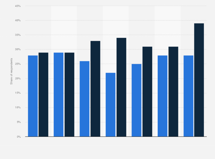 New Zealand Climate Change