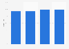 Share of available tickets sold at the Rugby World Cup globally 2007-2019