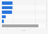 Digital Quality of Life index for South Korea in 2025, by pillar