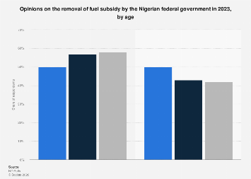 Nigeria: opinions on fuel subsidy removal by age 2023| Statista