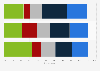Do you approve or disapprove of the House of Representatives passing a resolution to remove Kevin McCarthy as speaker?