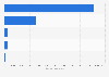 Electricity generation in Pakistan in 2021, by energy source (in gigawatt-hours)