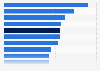 Innovation scores in France 2025, by category