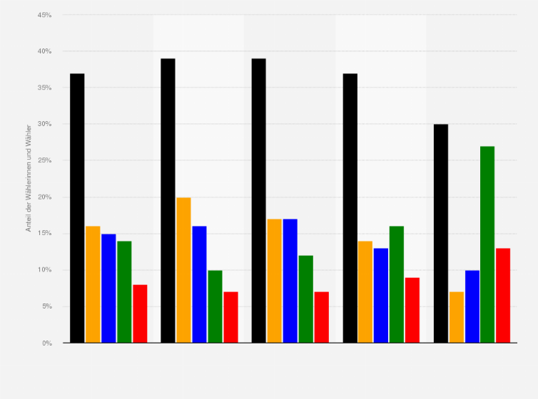 Statistik: Wahlverhalten bei der Landtagswahl in Bayern am 08. Oktober 2023 nach Gemeindegrößen (Stimmenanteile der Parteien)