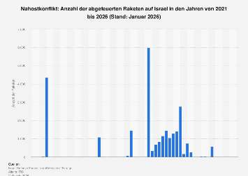 de.statista.com