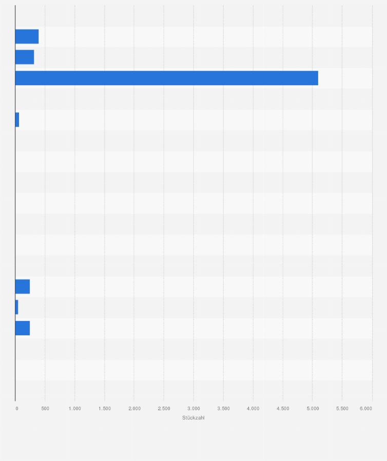 Statistik: Israel: Militärische Ausrüstung und Waffen der Landstreitkräfte Israels (IDF - Israelische Verteidigungsstreitkräfte) im Jahr 2025