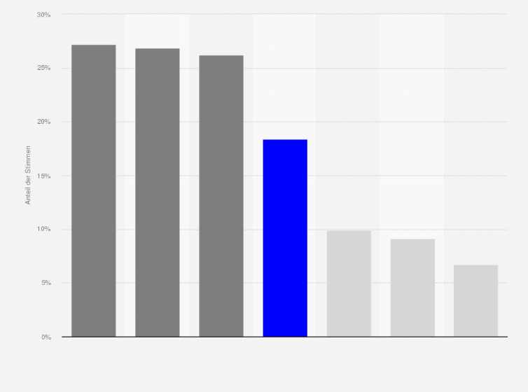Statistik: Bestes und schlechtestes Wahlergebnis der AfD nach Wahlkreisen bei der Landtagswahl in Hessen 2023 (Anteil an Zweitstimmen in Prozent)