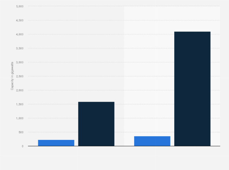Worldwide Demand For Lithium In Batteries 2025 Statista, 56 OFF
