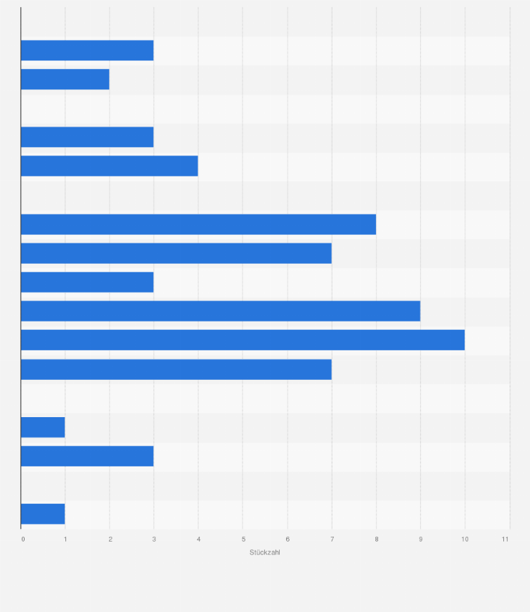 Statistik: Israel: Militärische Ausrüstung und Waffen der Seestreitkräfte Israels (IDF - Israelische Verteidigungsstreitkräfte) im Jahr 2025