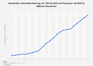 de.statista.com