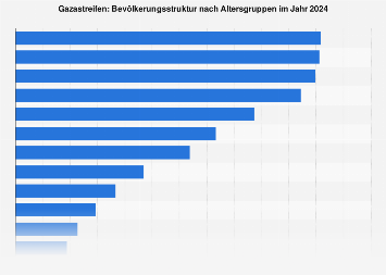de.statista.com