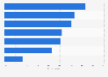 Share of people who would share the following data with health professionals to help treatment in Germany in 2023