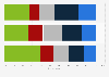 Do you approve or disapprove of the House of Representatives passing a resolution to remove Kevin McCarthy as speaker?
