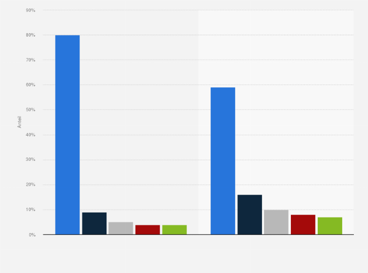 Statistik: Mobbing¹-Häufigkeit in der Schule und im Internet unter Schulkindern in Deutschland in den Jahren 2023 und 2024