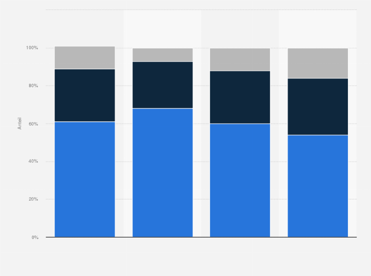 Statistik: Schlafqualität¹ von Schulkindern in Deutschland nach Klassenstufen in den Jahren 2023 und 2024