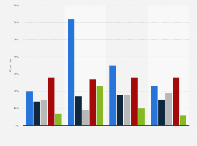 Statistic: Four year growth rate of open source projects in 2024