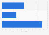 Public perception of how Mike Johnson will serve as speaker of the House of Representatives in the U.S. in 2023