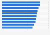 Safest countries for solo female travelers worldwide as of September 2023 (index score)