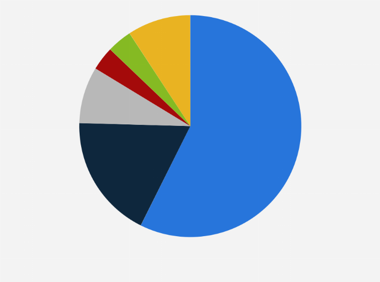 Statistik: Marktanteil der führenden Social Media Analytics Softwareanbieter weltweit im Jahr 2024
