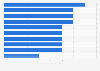 Cheapest match tickets in the Women's Super League in England in 2024/25, by club (in GBP)