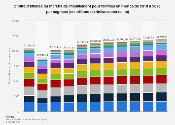 Segmentation du marché féminin : comprendre les attentes et comportements d’achat