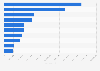 Leading countries of destination for China's battery-electric vehicle exports in 2022, by export value (in U.S. dollars)