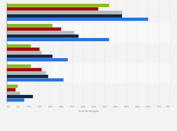 Statistik: Stimmst du den folgenden Fragen zu Geschlechtsidentität und sexueller Orientierung zu?