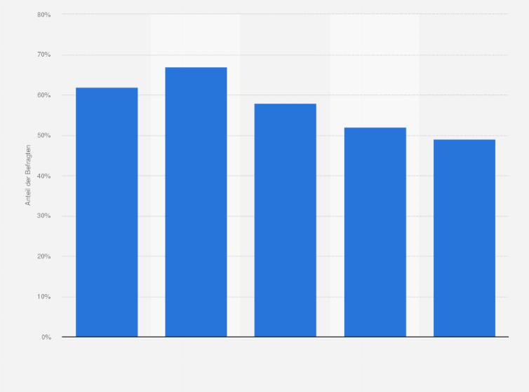 Statistik: Stimmen Sie der folgenden Aussage zu "Ich bin mit meinem aktuellen Sexleben (eher) zufrieden"?