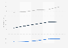 Market concentration ratio of the cybersecurity market in China from 2018 to 2022