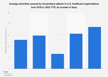 Ransomware Attacks Image
